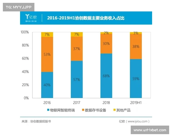 NFL与微软深化合作运用Copilot技术打造智能球员评估体系 NFL与微软深化合作运用Copilot技术打造智能球员评估体系